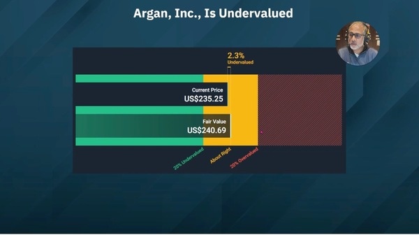 Argan - Undervalued
